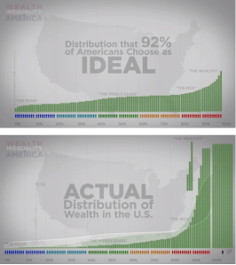 wealth-distribution-in-the-us-chart